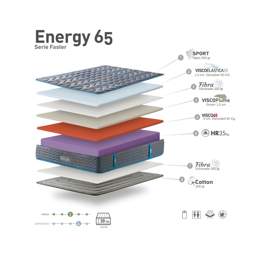 Colchón viscoelástico exclusivo ENERGY 65 - Imagen 3