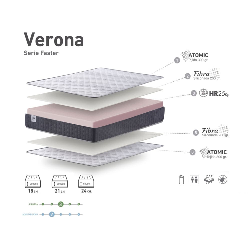 Colchón viscoelástico Verona/nuestra mejor OFERTA - Imagen 3